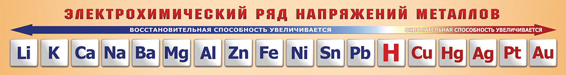 Стенд - Электрохимический ряд напряжений металлов 2