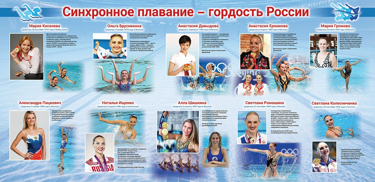 Стенд - Синхронное плавание - гордость России